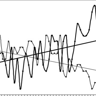 320x320 seasonal frequency of low pressure systems
