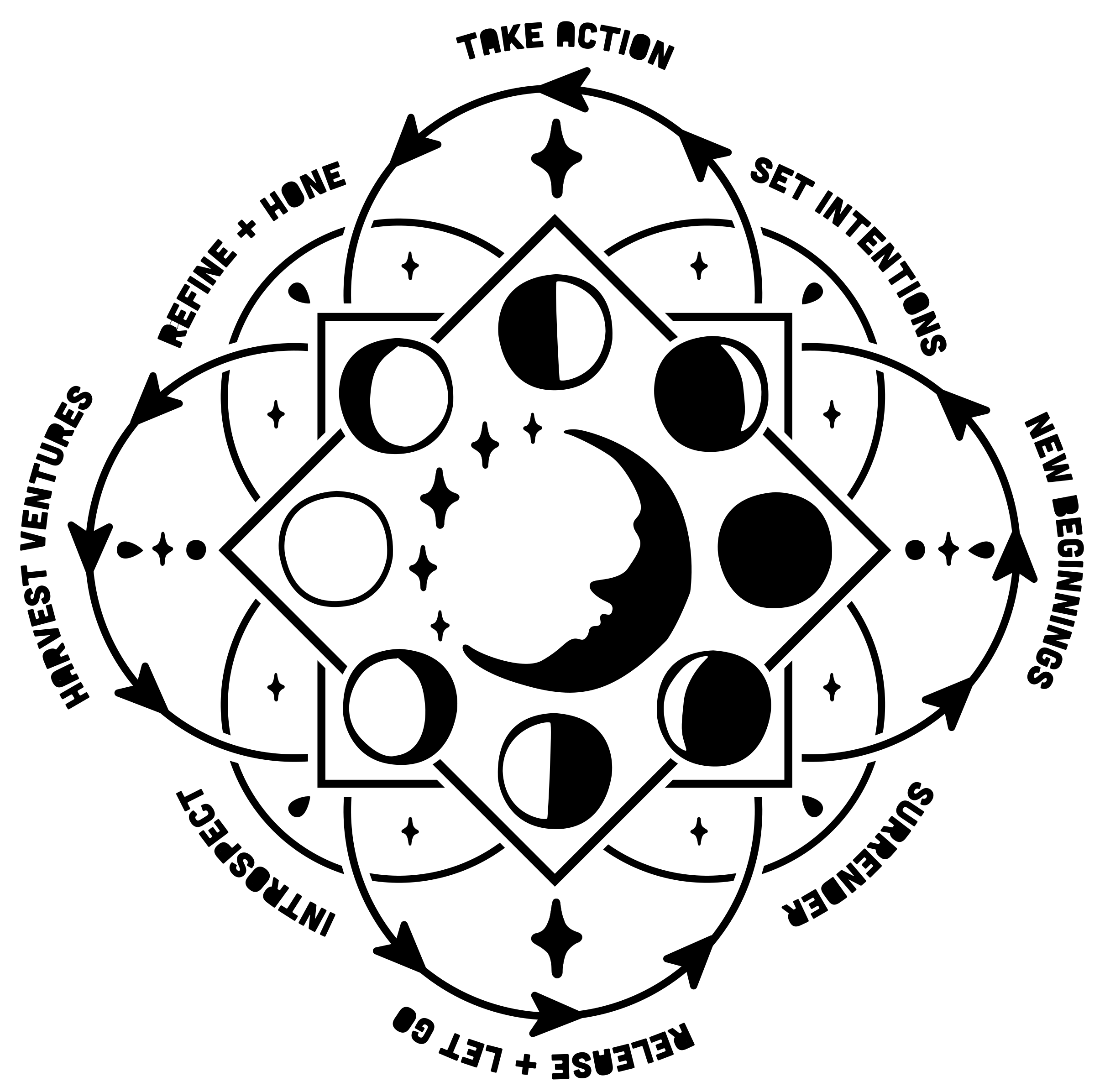 2421x2393 Limited Edition Moon Phases Cami