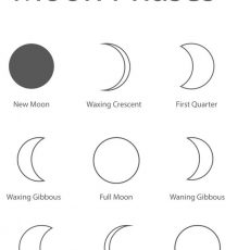 Moon Phases Drawing Tumblr | Free download on ClipArtMag