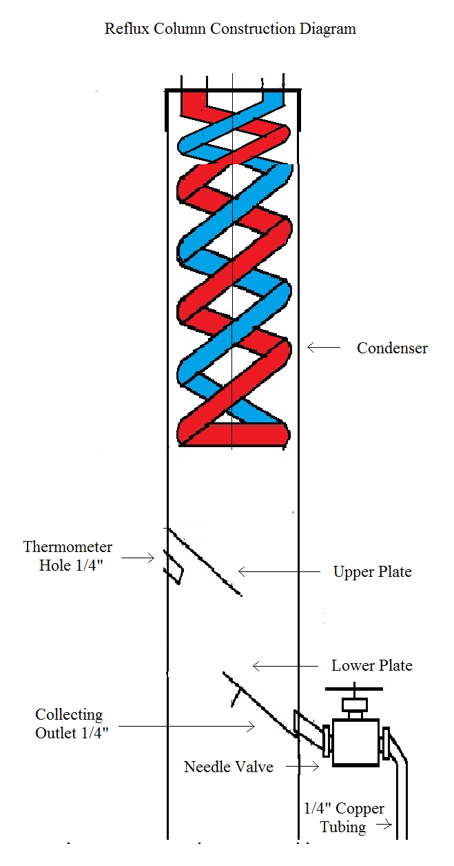 659x1255 Boka Copper Reflux Column Construction Sketch Distilling