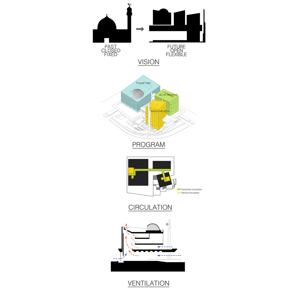 1000x1000 Sancaklar Mosque