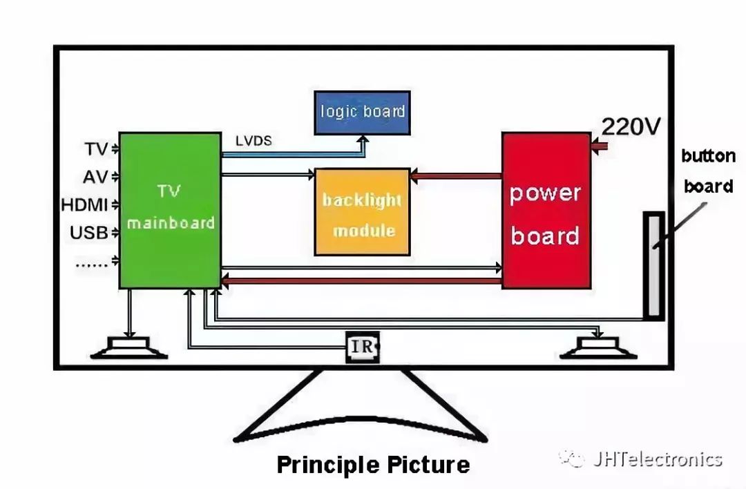 1080x708 fault analysis solutions for tv screen abnormal display