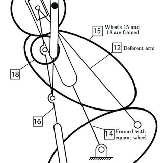 320x320 front view of the geared linkage controlling the motion