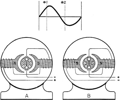 400x333 Ac Motors, Navpers Chapter