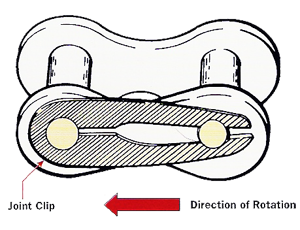 300x230 Collection Of Free Chains Drawing Motorbike Download On Ui Ex