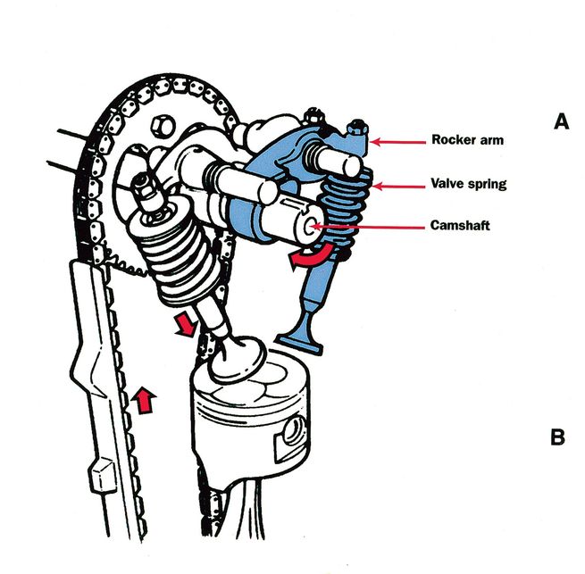 655x643 how to the four stroke internal combustion engine motorcycle