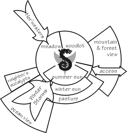 426x448 Mountain And Sun Drawing