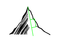 200x150 Here Dragons Abound How To Decorate A Mountain, Part