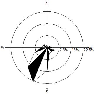 320x320 Diurnal Variation Of Mountain Valley Wind In Different Seasons