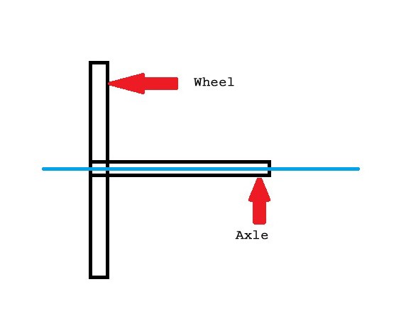 572x439 mousetrap cars ideas inspire