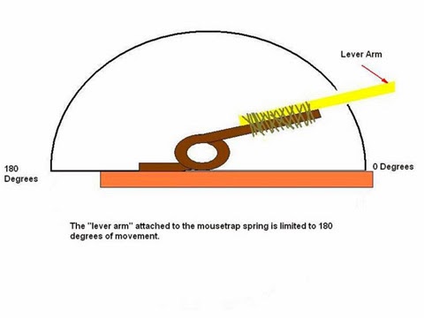 480x360 scienceguyorg ramblings mousetrap car progression of ideas