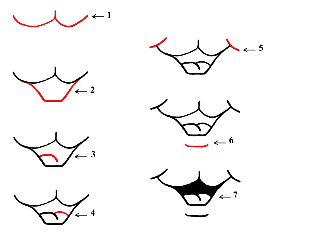 1084x801 Mouth Drawing Pencil Tags Brain Cartoon Drawing Bug Color Pages