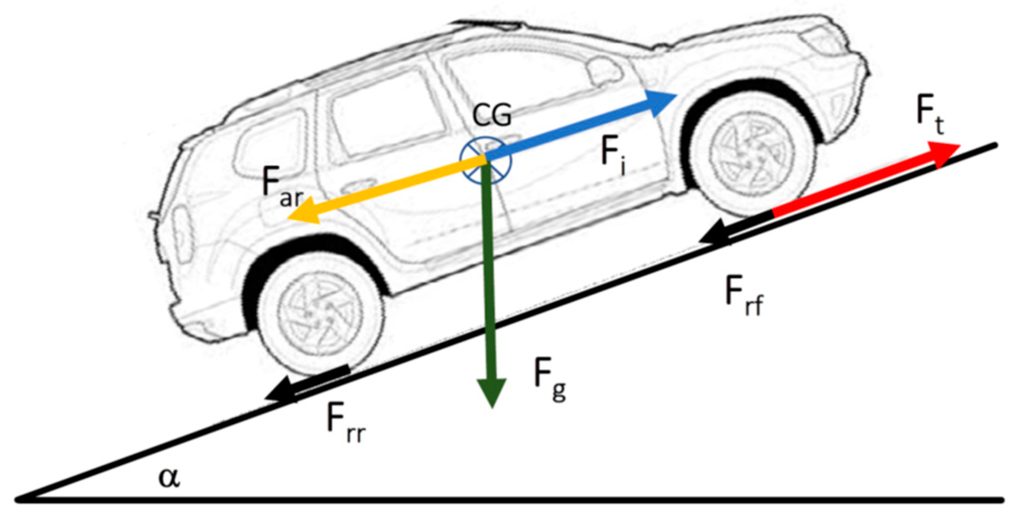 2020x1030 energies free full text prediction of electric vehicle range