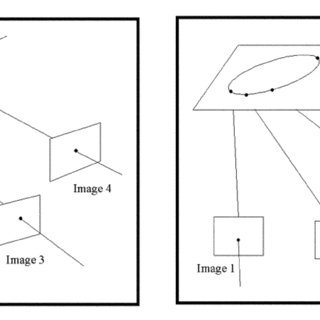 320x320 Three Frames From A Sequence In Which The Car Is Moving