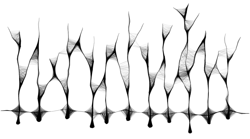 1000x557 Every Seven  Harmony