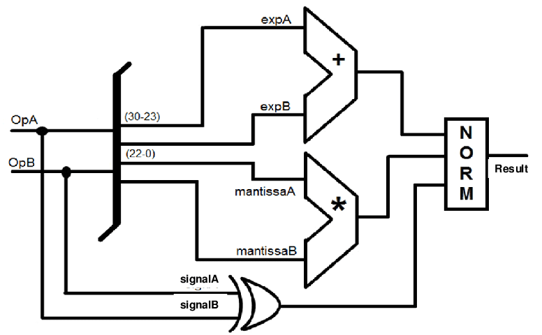 776x480 Structure Module Of The Multiplication Download Scientific Diagram