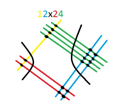 400x357 what are different ways to multiply