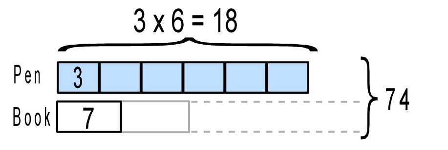 917x309 Drawing Models More Examples