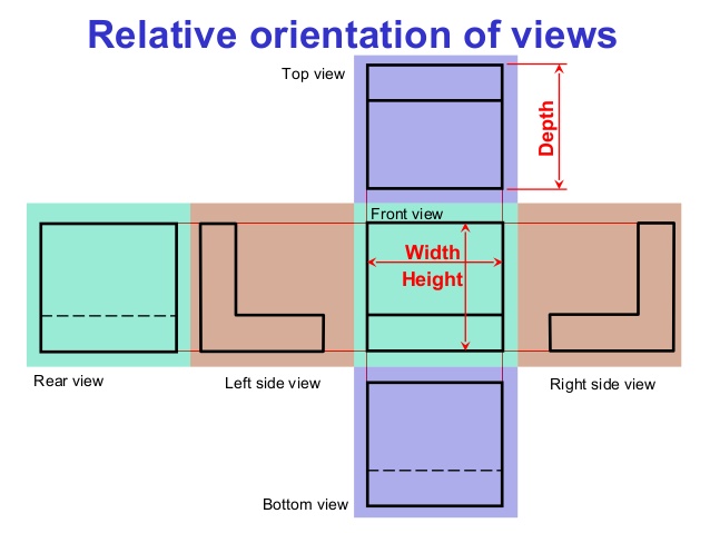638x479 Drawing Chapter Orthographic Projection