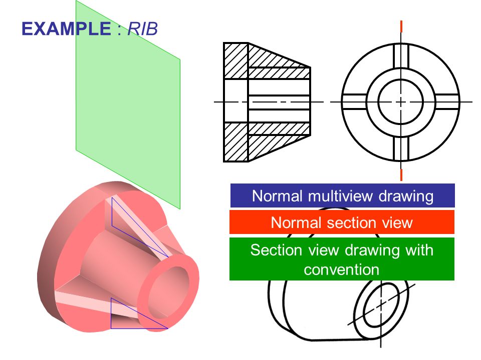 960x720 Chapter Conventional Practice In Section View