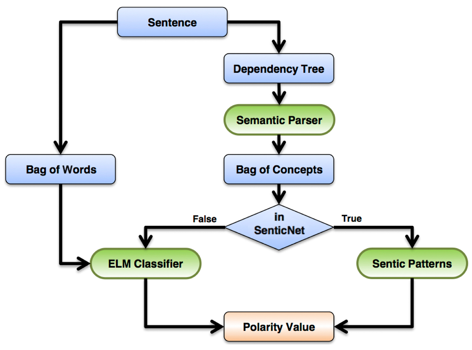 1550x1150 Research Report