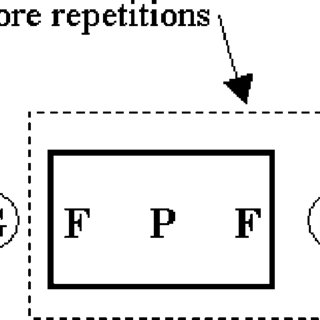 320x320 Steven J Fenves Bachelor Of Science, Master Of Science, Phd