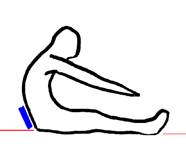 383x332 Muscle Length, Soft Tissue Properties, And Joint Motion