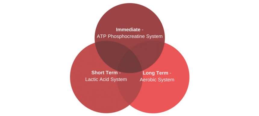 860x387 Energy Systems Explained