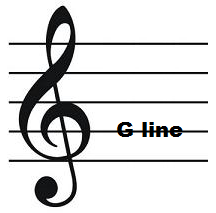 216x213 music note names on staff and piano keyboard, time values and symbols