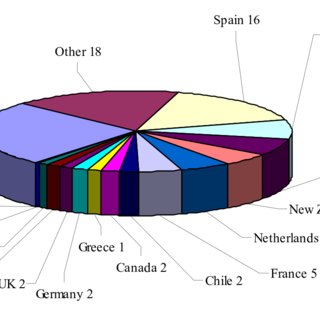 320x320 drawing of an open ocean blue mussel longline growout harness