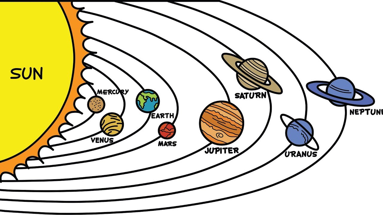1280x720 Draw Planets In Solar System