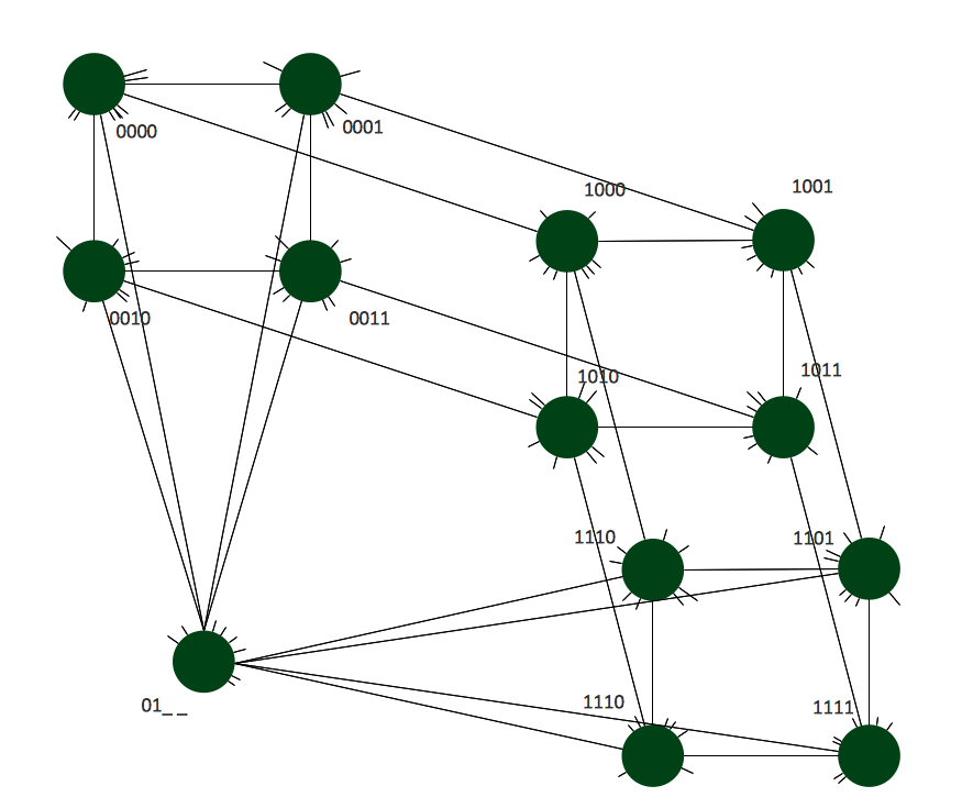 885x735 hypercube network topology