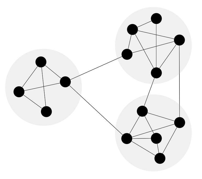 770x680 network community structure computer and network examples