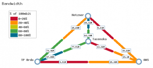 300x133 network weathermap network map tool
