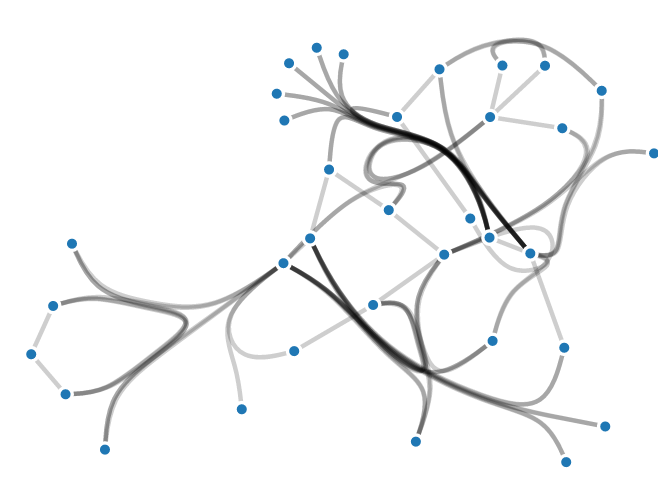 658x495 Visualizing Networks
