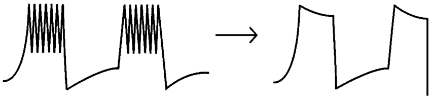 850x193 schematic drawing of a bursting neuron with a set of spikes if