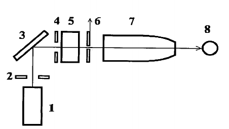 452x255 experimental arrangement neutron guide exit, apertures