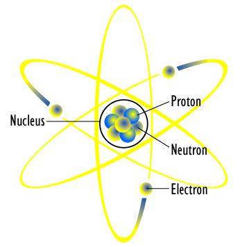 356x356 Neutrons Definition Concept