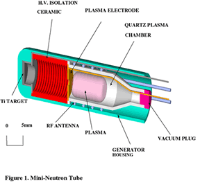 288x270 partnership opportunity neutron brachytherapy for prostate cancer
