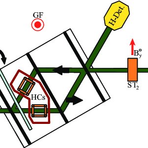 301x301 Schematic Drawing Of The Experimental Setup
