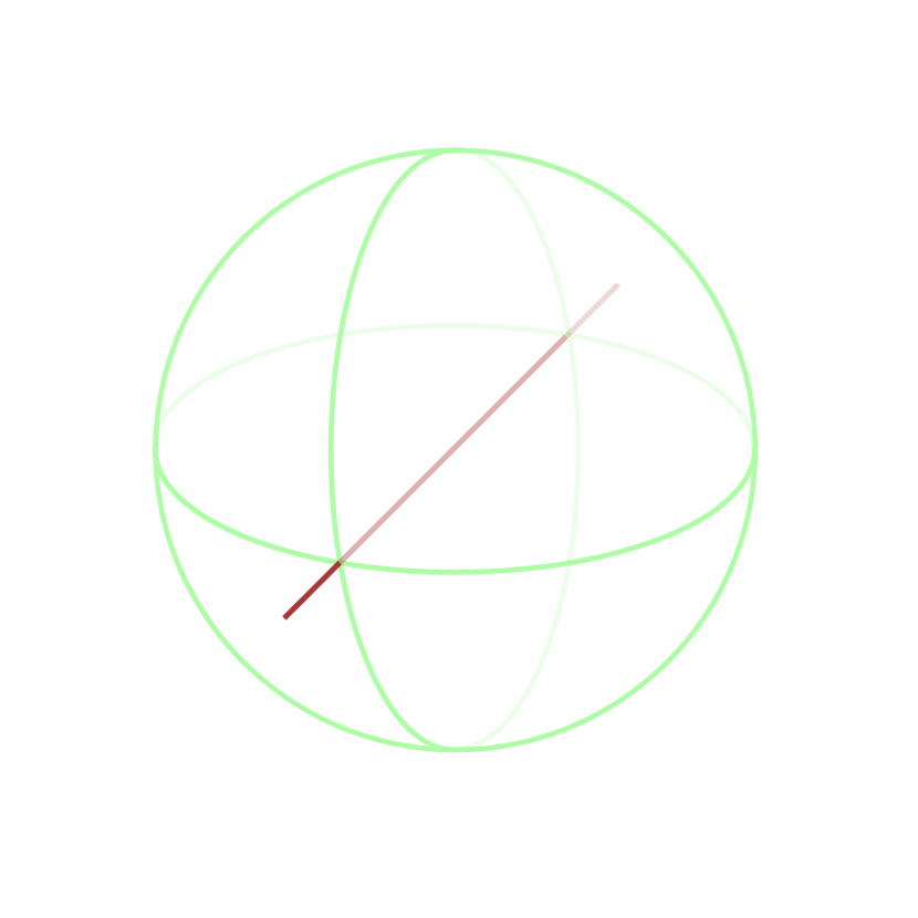 830x830 Anatomy Of A Map Chart Amcharts Documentation