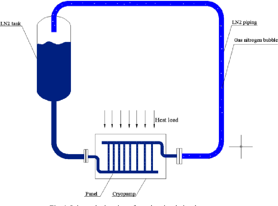 898x666 figure from study on liquid nitrogen gravity circulation loop