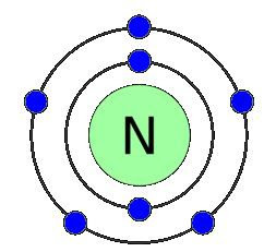 242x231 how do you draw an nitrogen atom