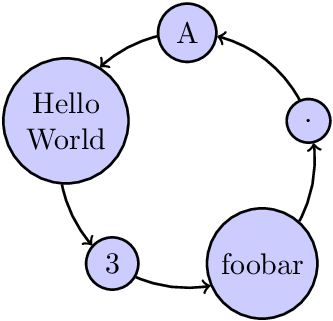 333x321 Draw Nodes With Path In Tikz