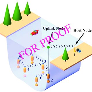320x320 illustrative drawing of a seven node sensor network the submerged