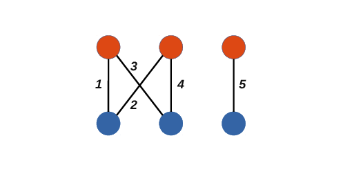 510x255 schematic drawing of a minimal example of the frustration