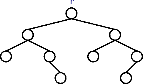 480x285 Binary Trees Reading C S Data Structures