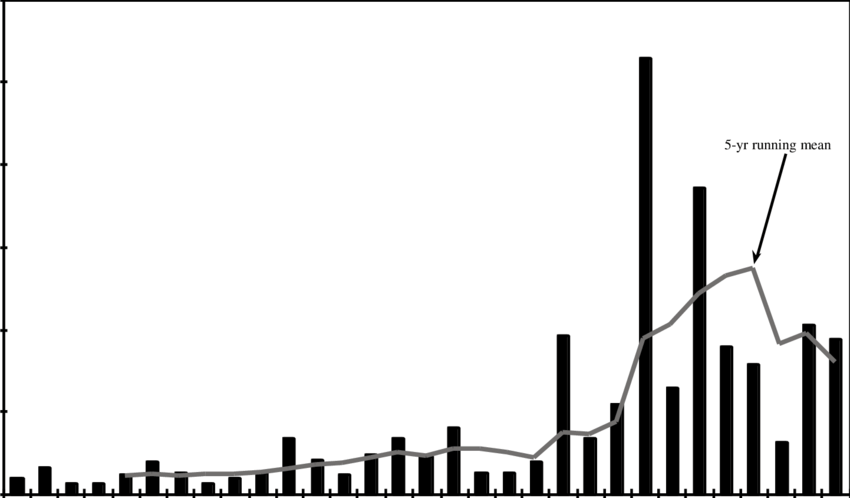 850x498 Insured Natural Disaster Losses Have Increased Fold In North