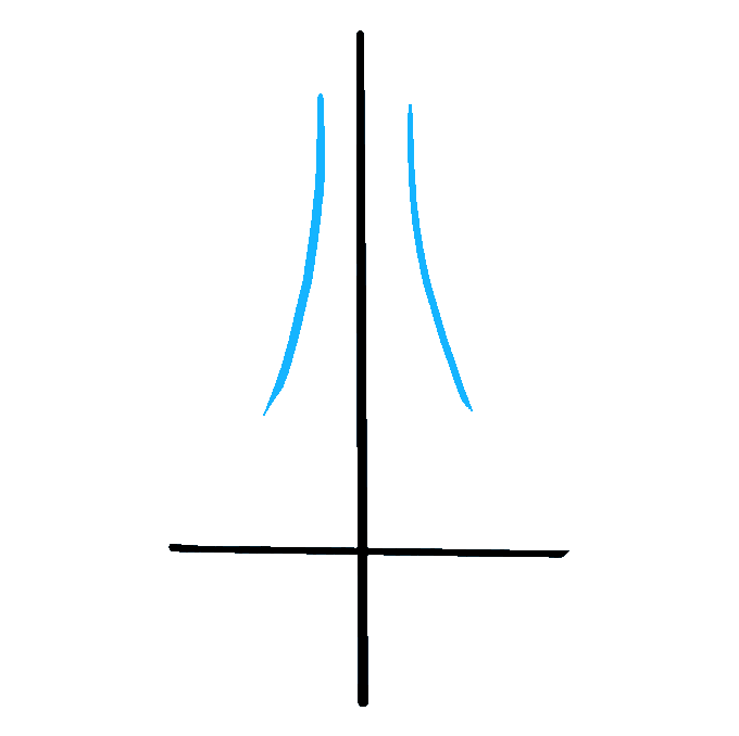 680x678 How To Draw A Nose Really Easy Drawing Tutorial