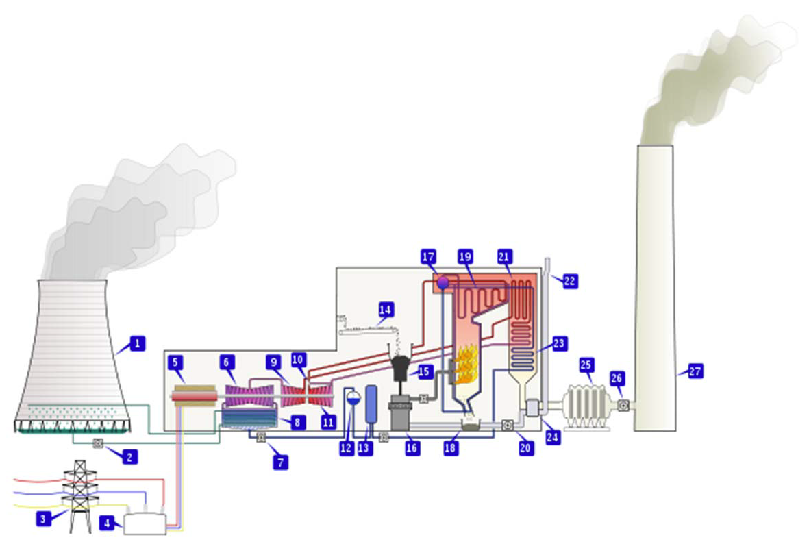1181x791 Nuclear Power As A Basis For Future Electricity Production